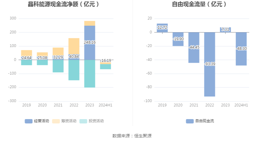 晶科能源2024年净利润展望：预计突破8000万元大关