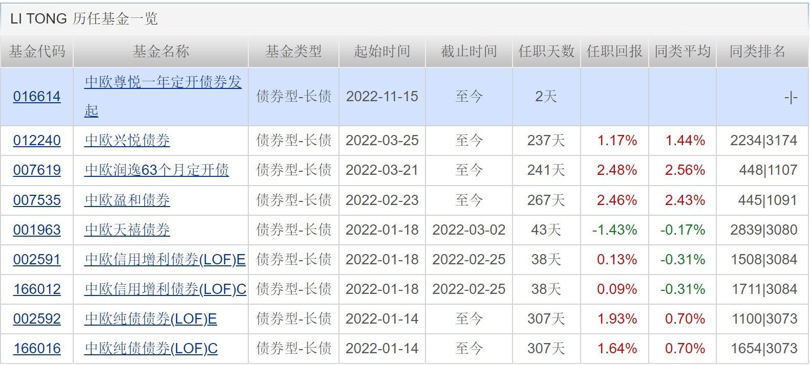 债券ETF扩容提速，信用债市场迎来新机遇