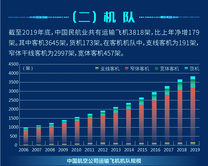 第1523页