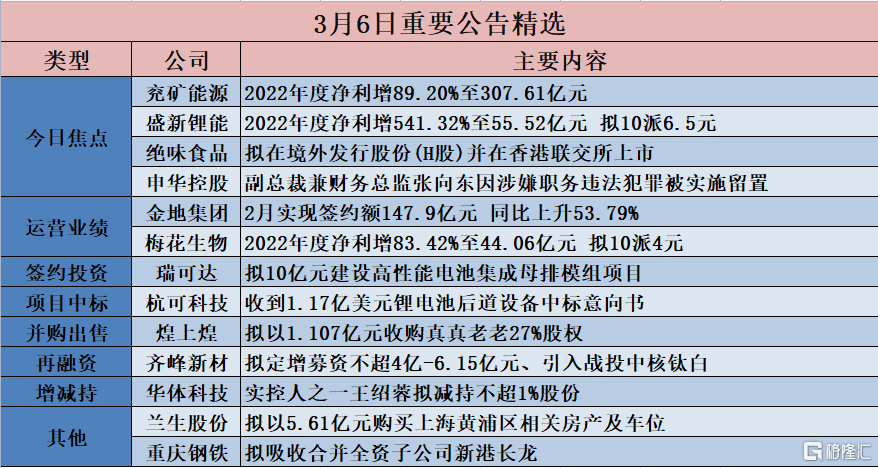 第1566页