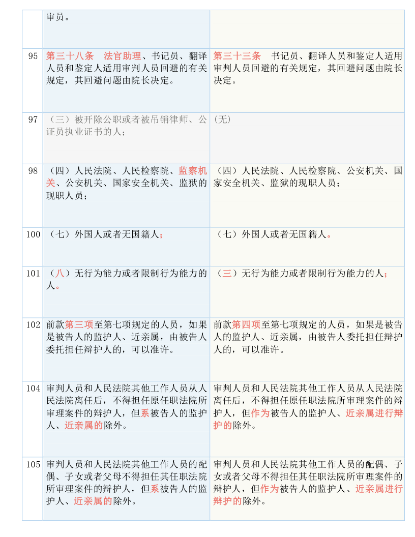 快评 第117页