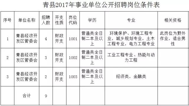 青县招聘信息最新版详解