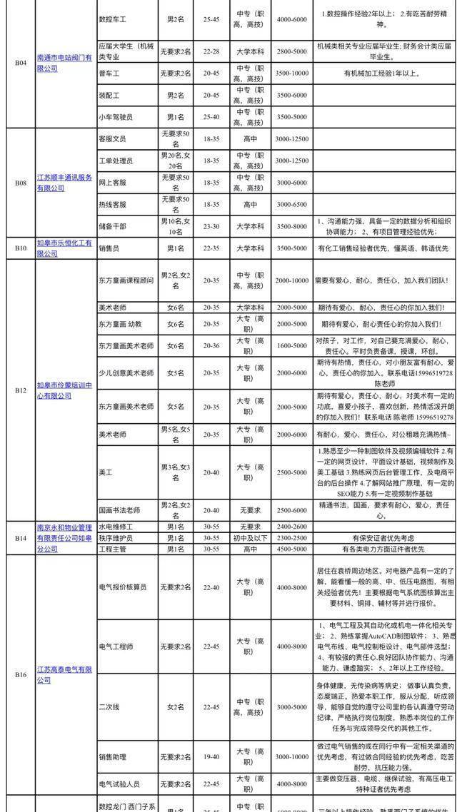 如皋快递最新招聘信息概览