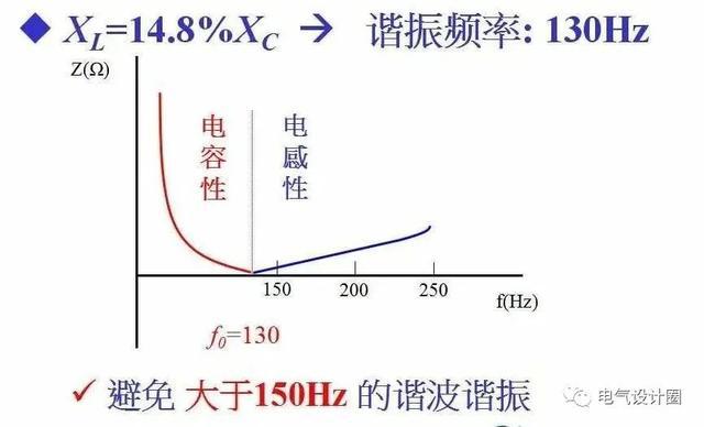 最新本振频率参数解析，本振频率05150参数详解与应用前景展望