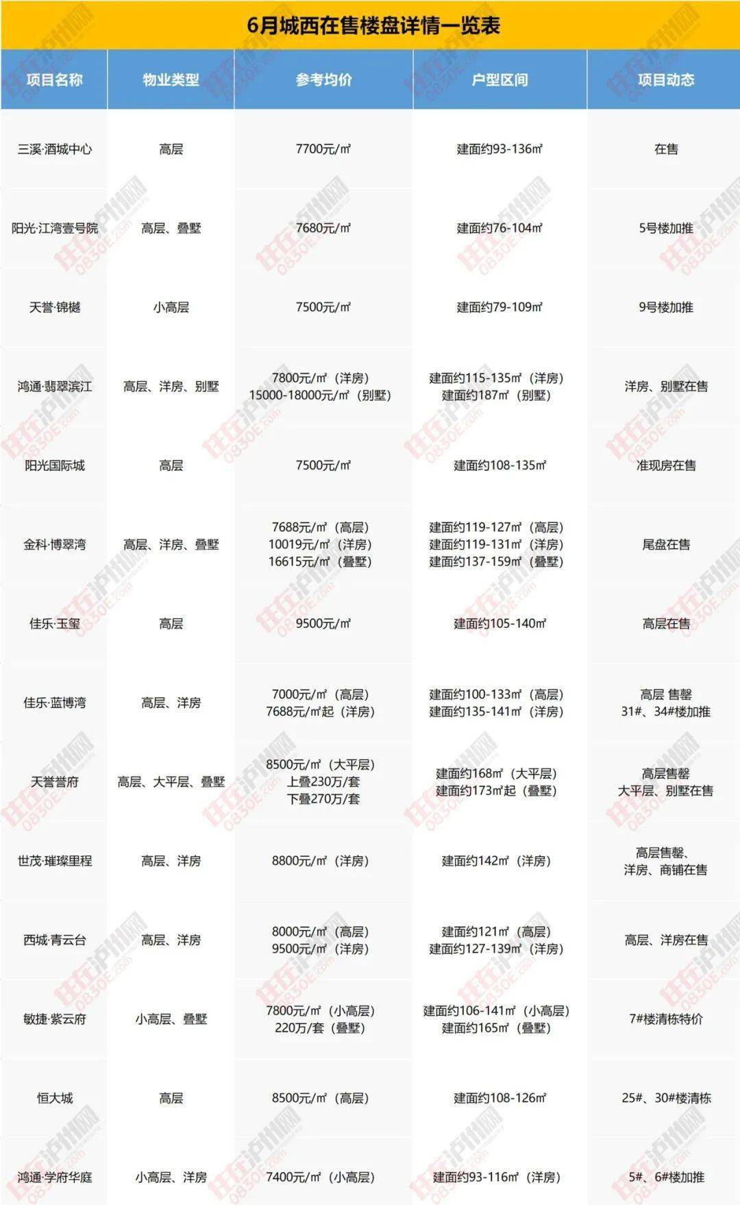 天河桐盛最新房价，市场走势与购房指南