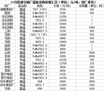 中碳锰铁价格最新行情分析