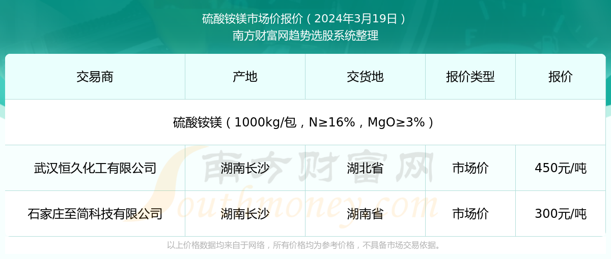 硫酸铵价格最新报价，市场动态与影响因素分析