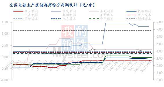 南京大蒜价格最新行情分析