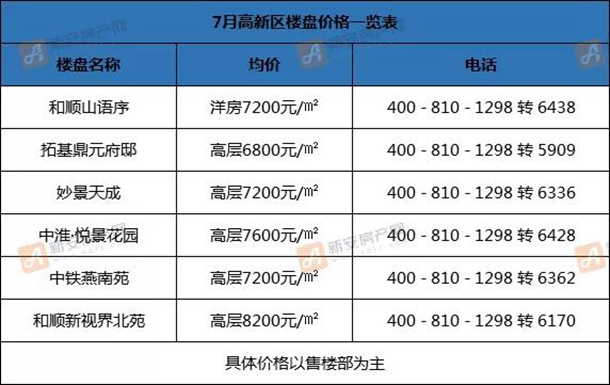 安徽蚌埠怀远最新房价动态及市场趋势分析