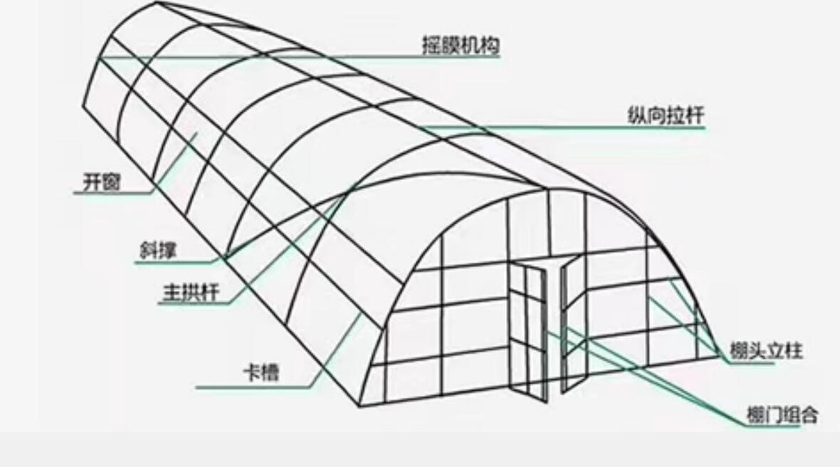 最新高温拱棚建设图纸，打造高效农业的新篇章