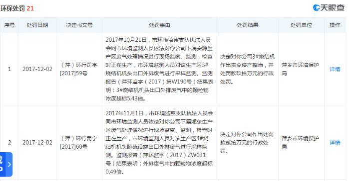 方大化工最新重组消息引领行业变革