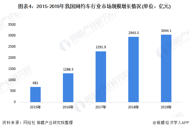 惠州滴滴最新消息，行业动态与发展趋势分析