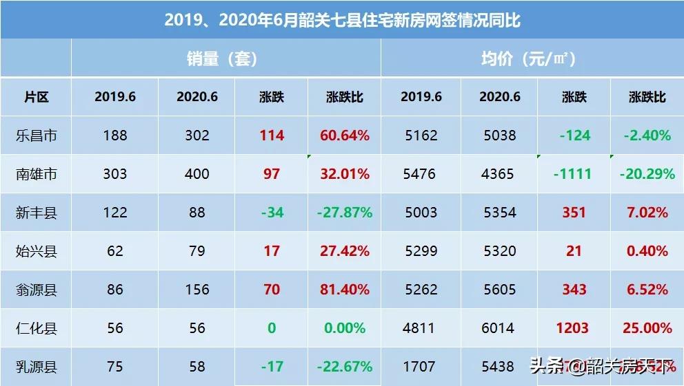 南雄市最新房价动态分析