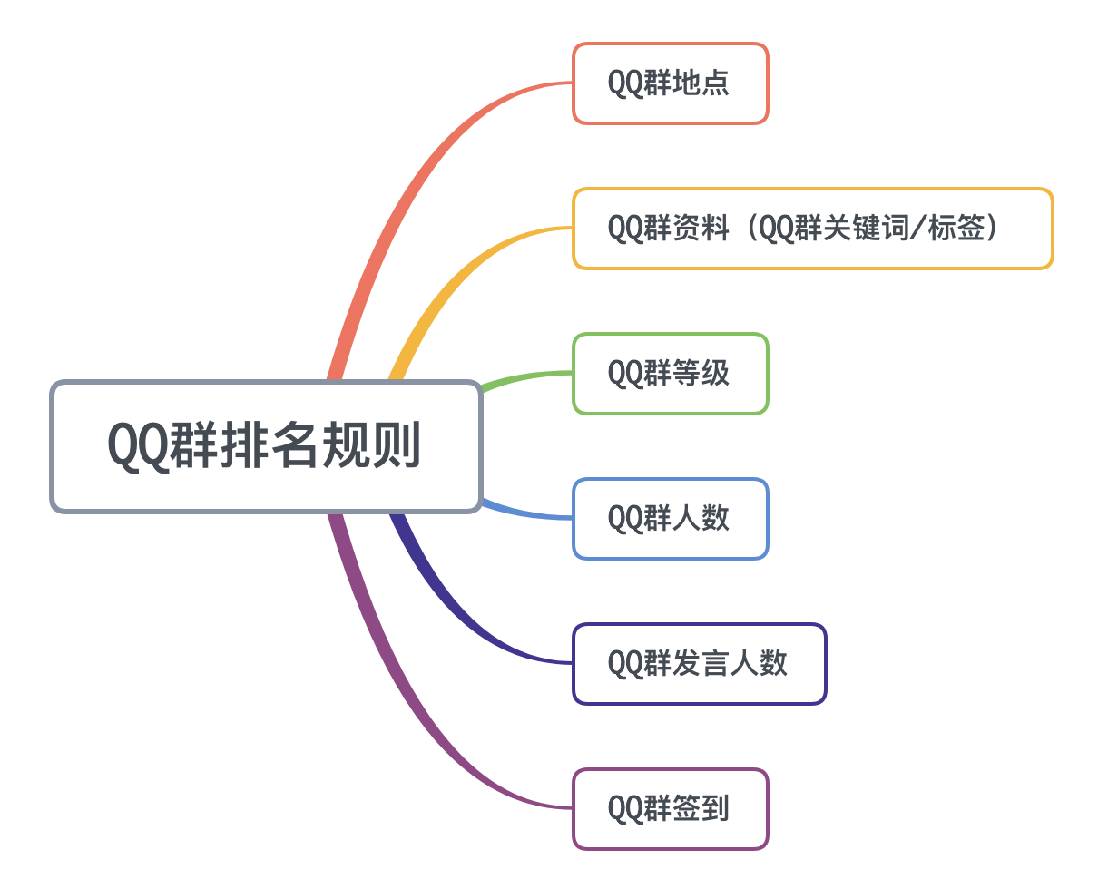 探索未知领域，关于最新QQ色群的深度解析（2017年）