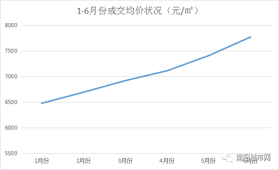 沁阳房价最新房价政策分析