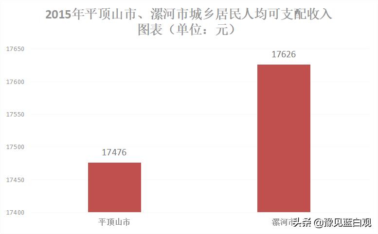 漯河房价最新走势图，市场分析与预测