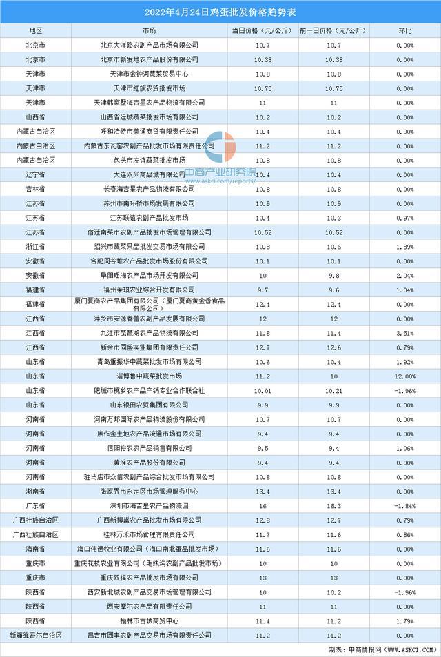 全国最新鸡蛋报价网，透视鸡蛋价格动态与市场趋势