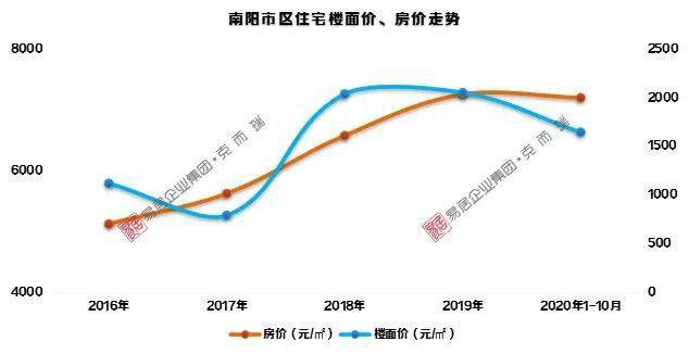 南阳市楼盘房价最新动态，市场分析与展望