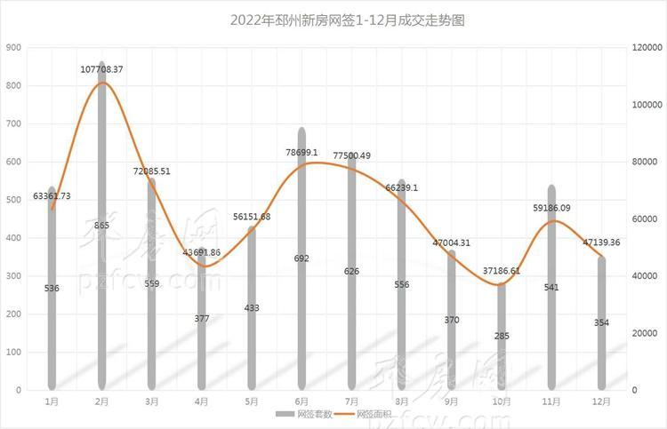 江苏邳州最新房价及新房市场概况