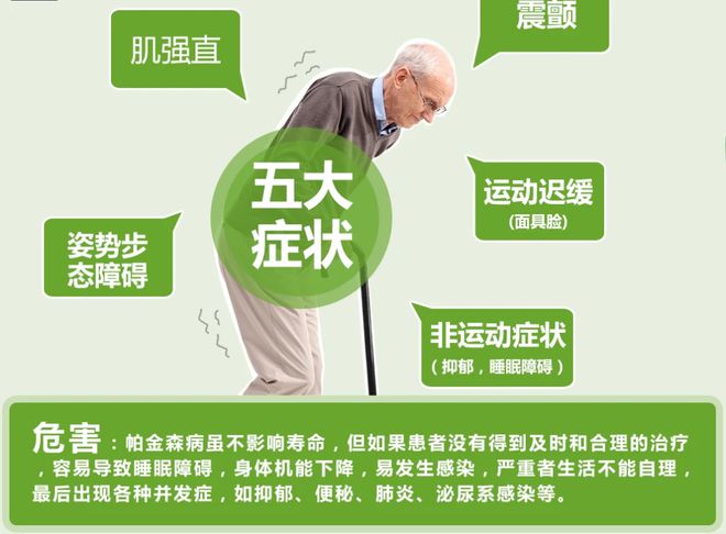 2023年帕金森最新治疗突破研究