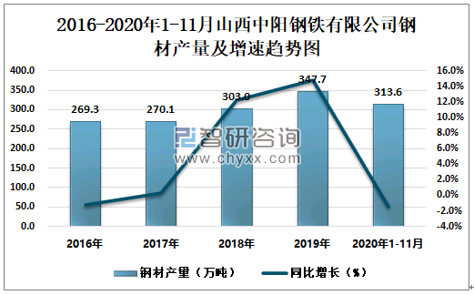 山西钢铁企业最新排名及其发展态势分析