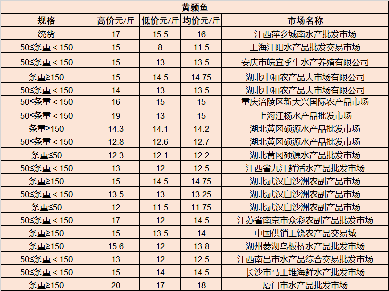 果子狸种苗最新价格及其市场分析