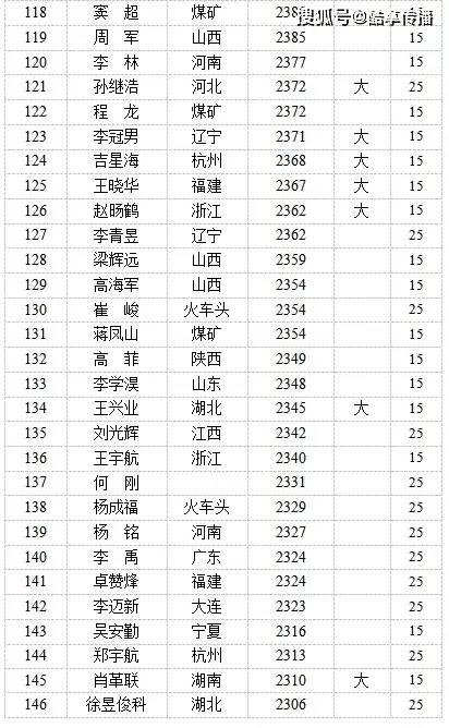 最新象棋等级分，探索中国象棋的新纪元（2017年）