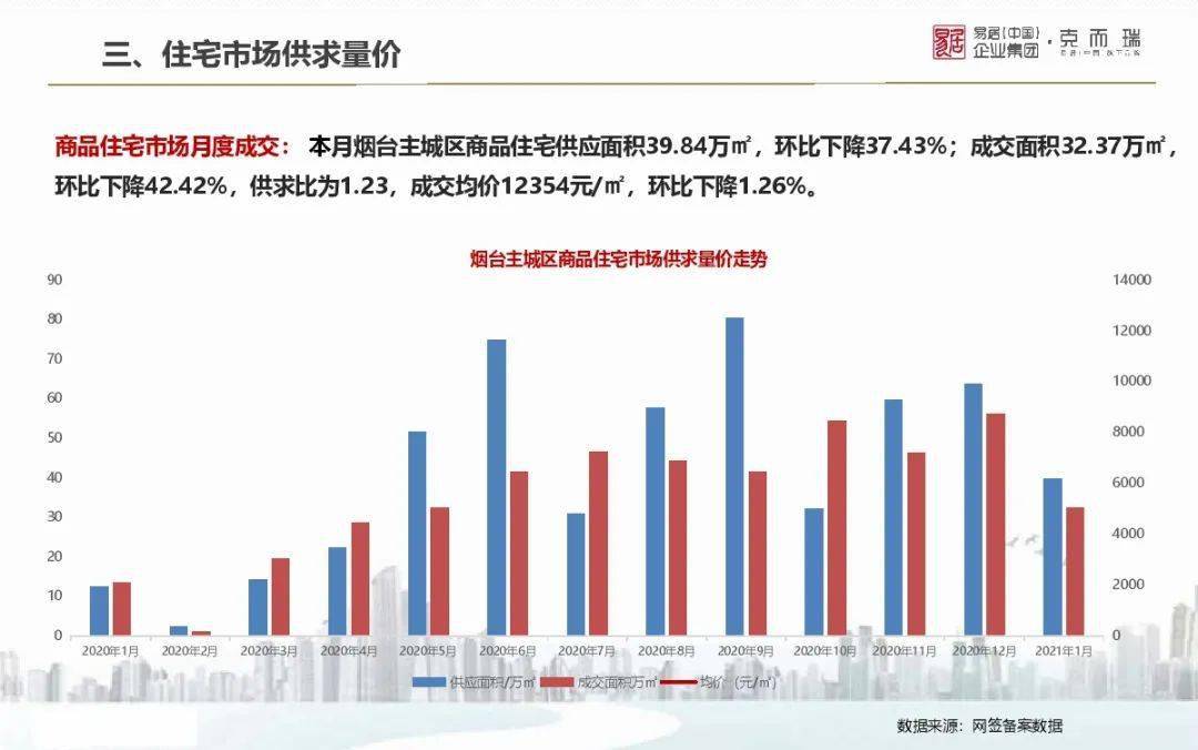 济阳帝华最新房价动态，深度解析市场趋势与未来展望