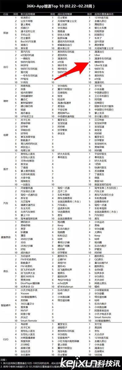 上海嘀嗒拼车整治最新动态，构建安全、高效的出行环境