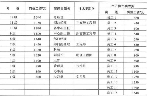 职称与工资的最新规定，重塑职场生态与激励机制