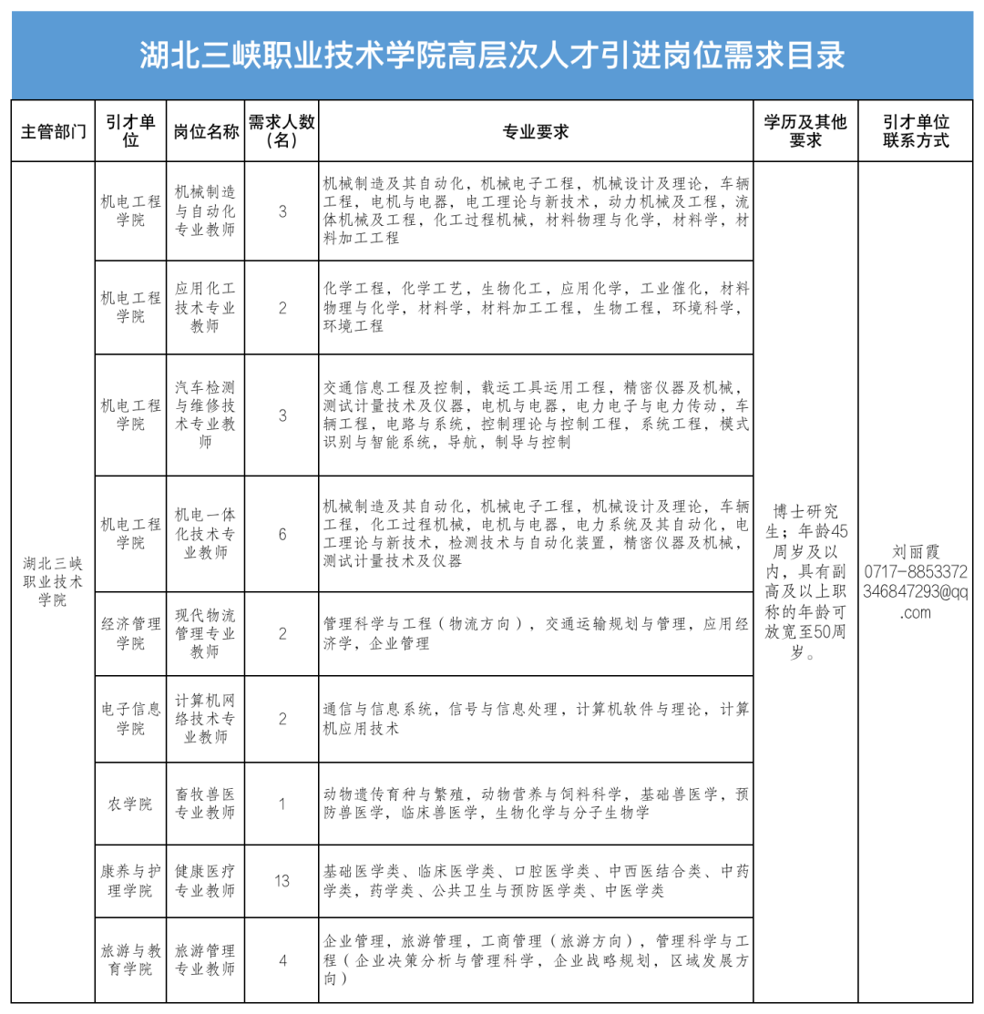 郫县最新药厂招聘信息概览