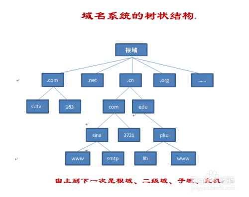 关于PSV港服DNS的更新与解析——以2016年最新情况为例