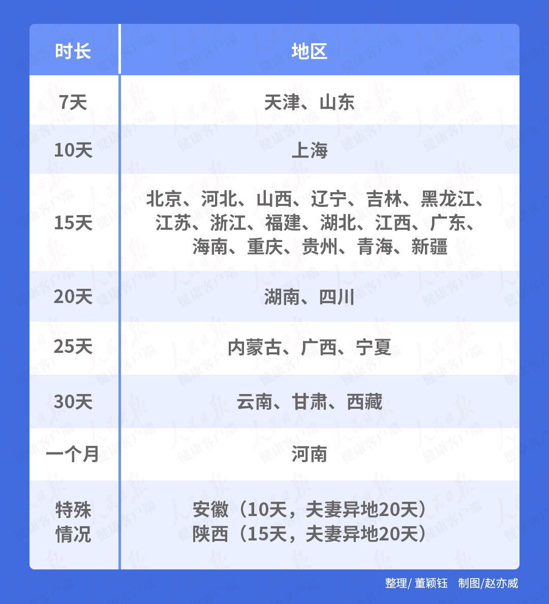 吉林省最新产假规定详解