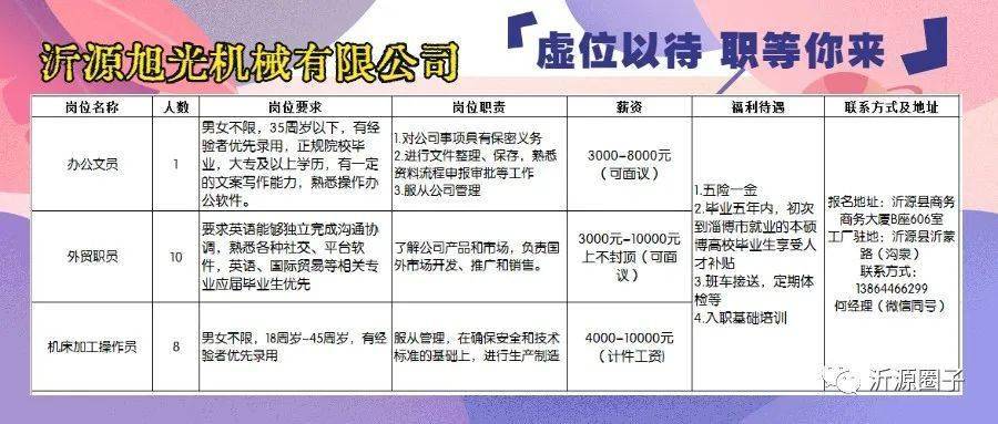 章丘叉车工最新招聘，职业前景、需求分析及应聘指南