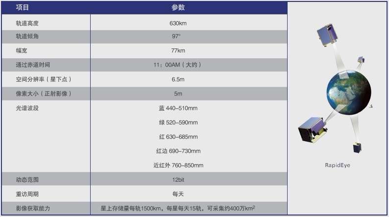 鑫诺3号卫星最新参数详解（2016年）