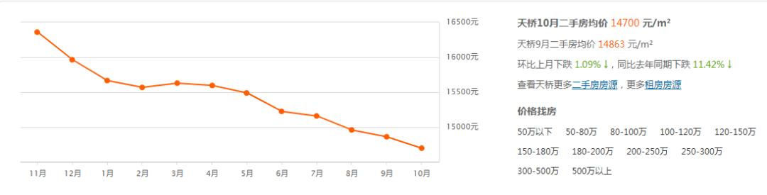 长清房价最新信息网，市场走势、购房指南与投资建议