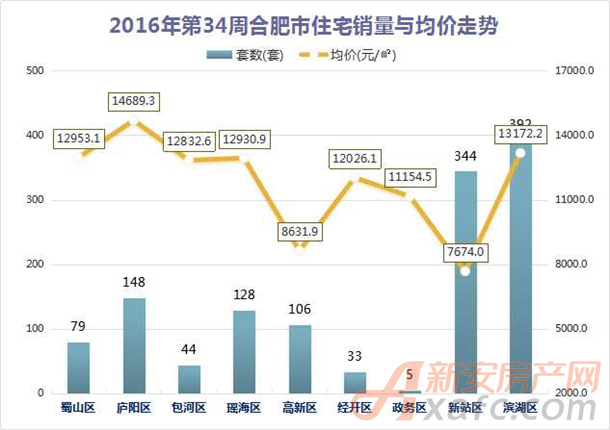 合肥市房价最新走势分析