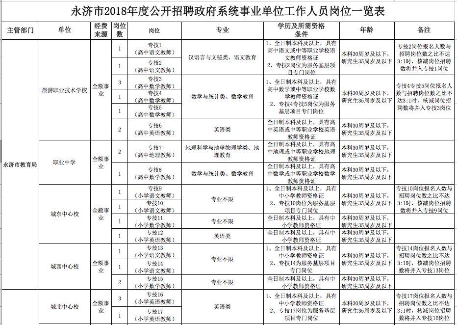 永济本地最新招聘信息概览