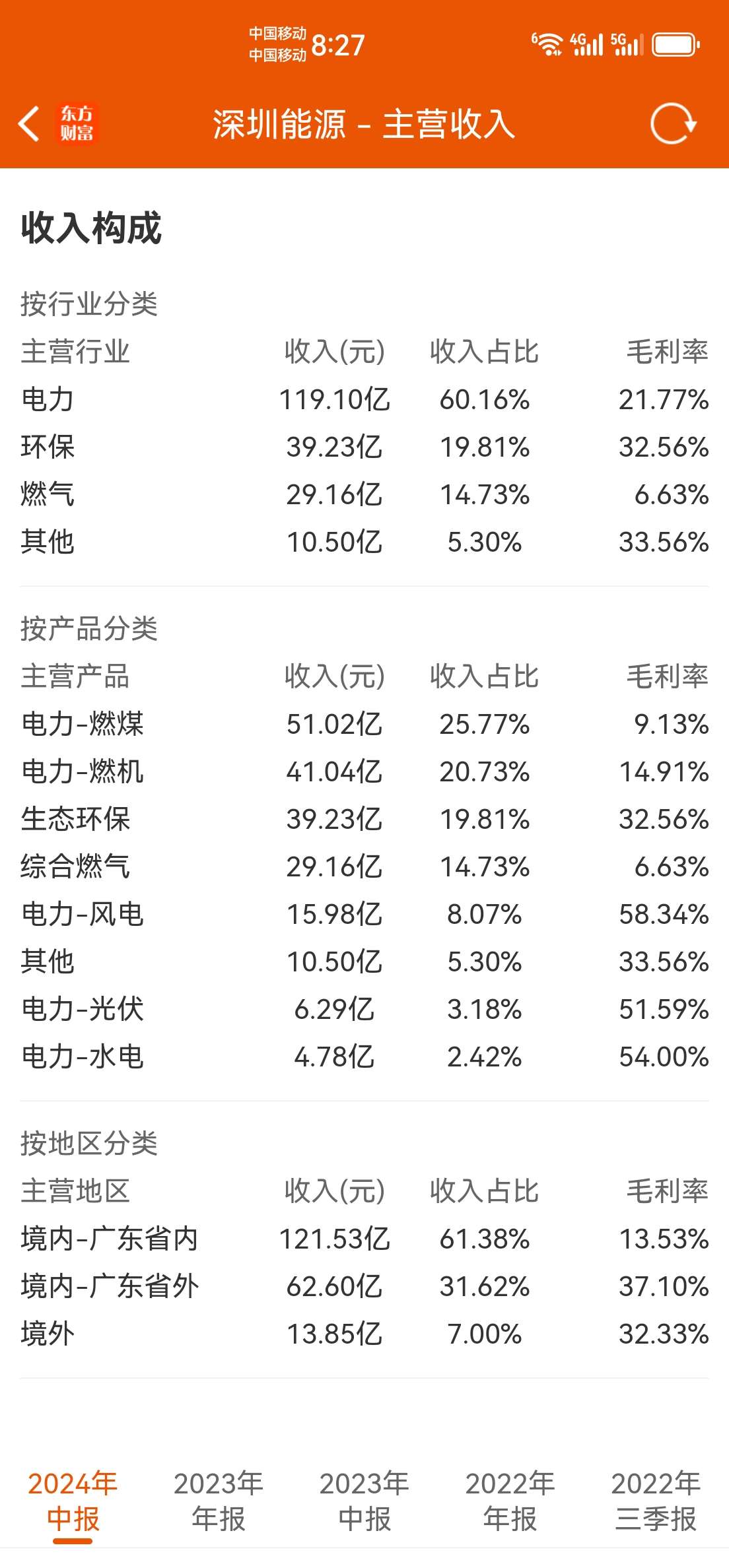 最新深圳能源目标价的深度解析