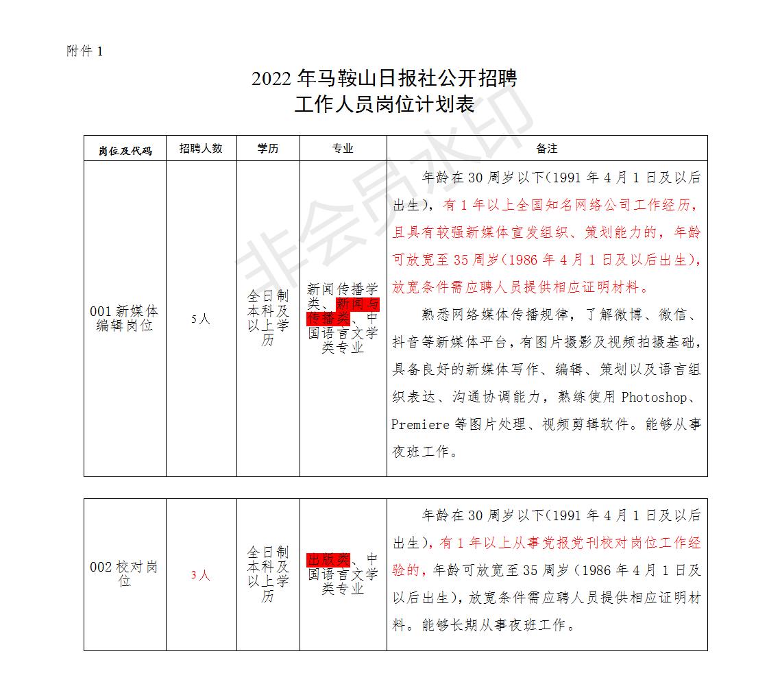 鞍山最新招聘信息概览