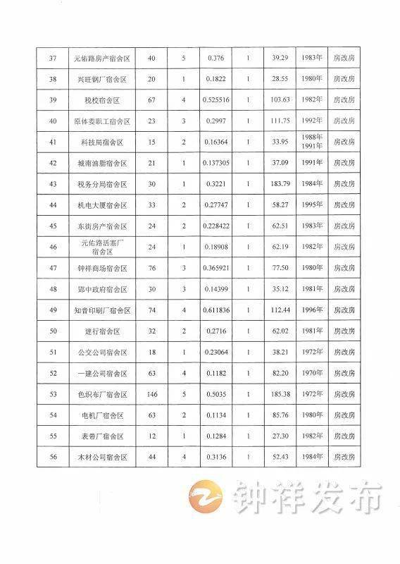 湖北钟祥最新房价表及分析