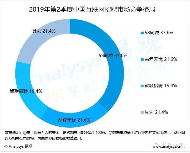 探索格尔木职业发展新机遇，最新招聘趋势在58同城展现