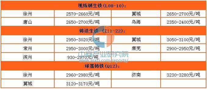 废旧生铁价格最新行情分析