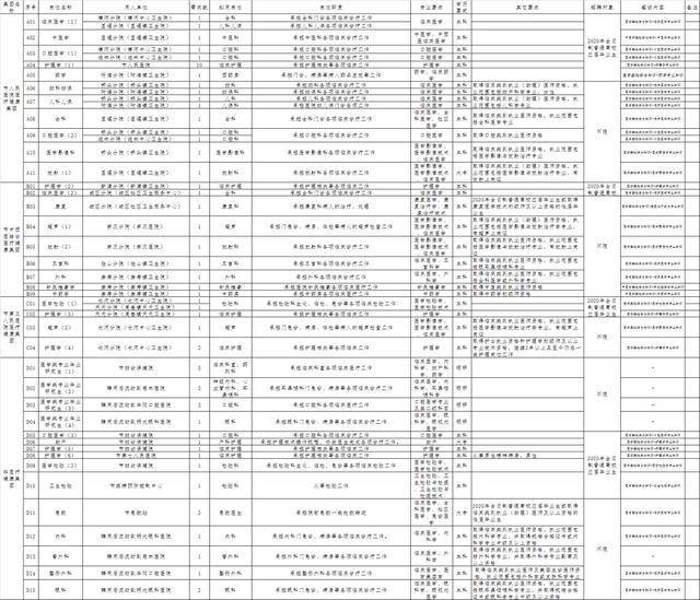 慈溪师桥地区最新招聘信息概览