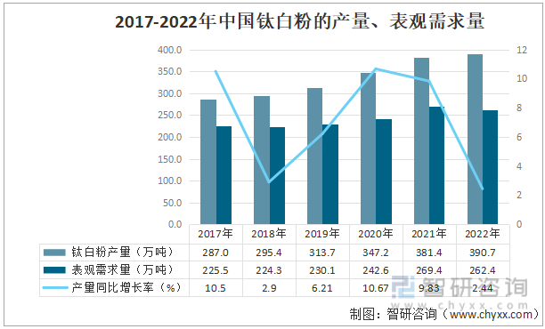 最新钛白粉价格行情分析