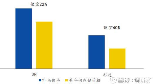 美年健康股票最新动态分析