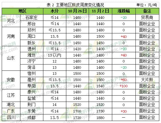 全国麸皮价格今日最新行情分析