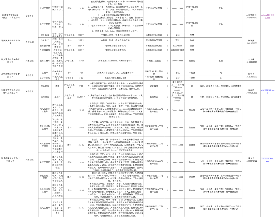 顺义地区最新女工招聘信息概览