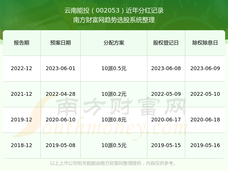 云南能投股票最新动态分析