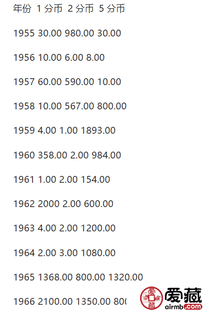 分值硬币最新价格表及其影响